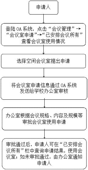 中国 天津 邮政编码