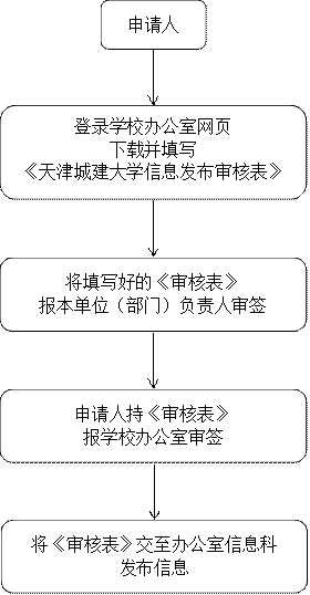 中国 天津 邮政编码