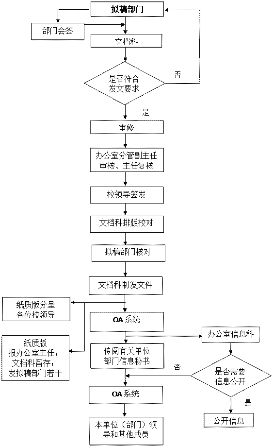 中国 天津 邮政编码